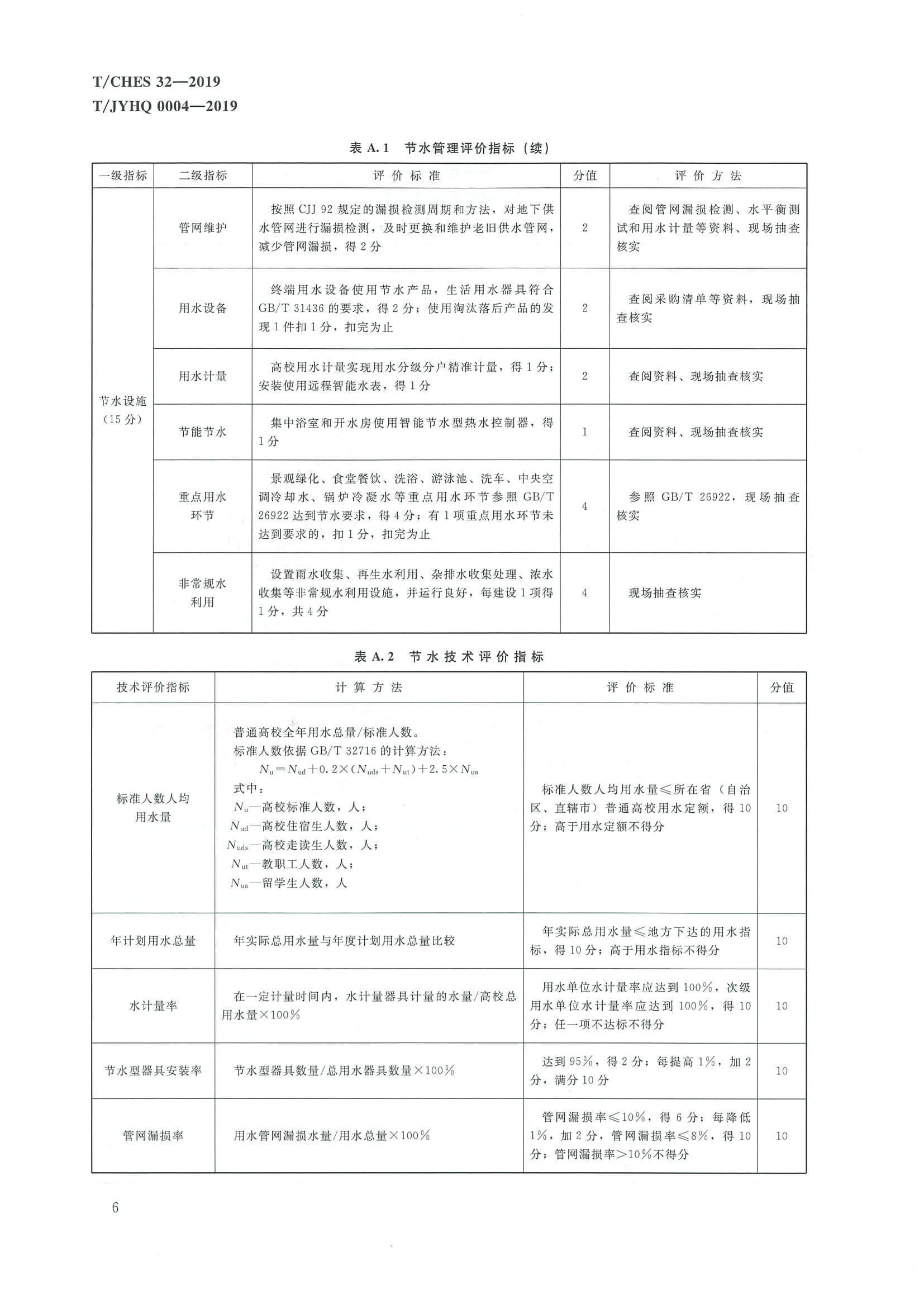 节水型高校标准