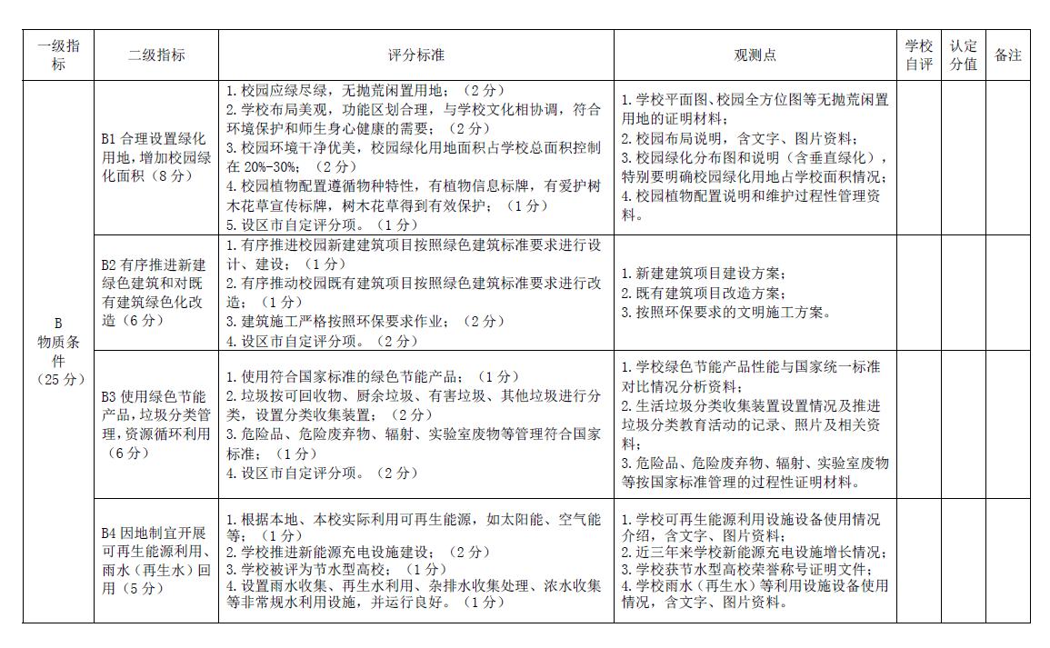 广西绿色学校标准