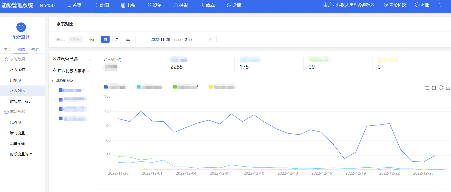用水在线监控平台2